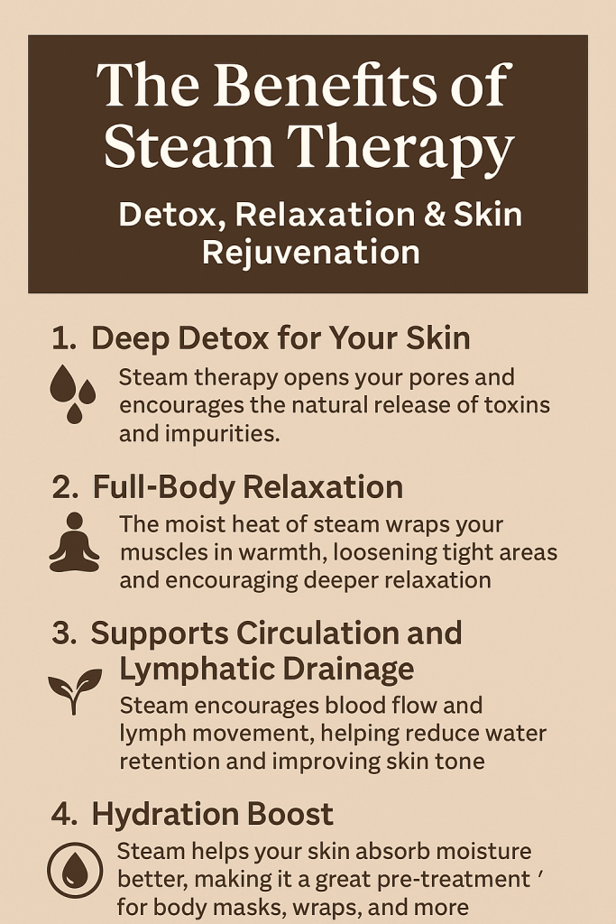 A clean, beige-toned infographic titled “The Benefits of Steam Therapy: Detox, Relaxation & Skin Rejuvenation” highlights four wellness benefits — detoxification, full-body relaxation, circulation and lymphatic support, and hydration — each with a matching icon and brief explanation.